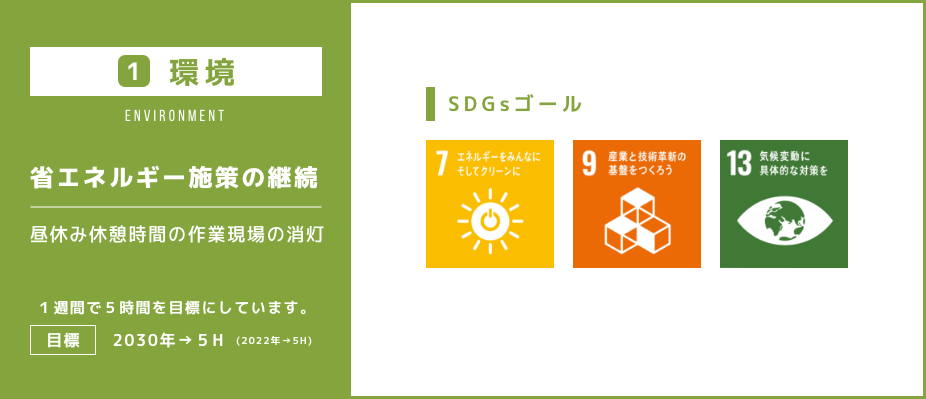 テレマのSDGs