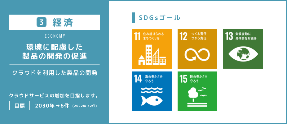 テレマのSDGs